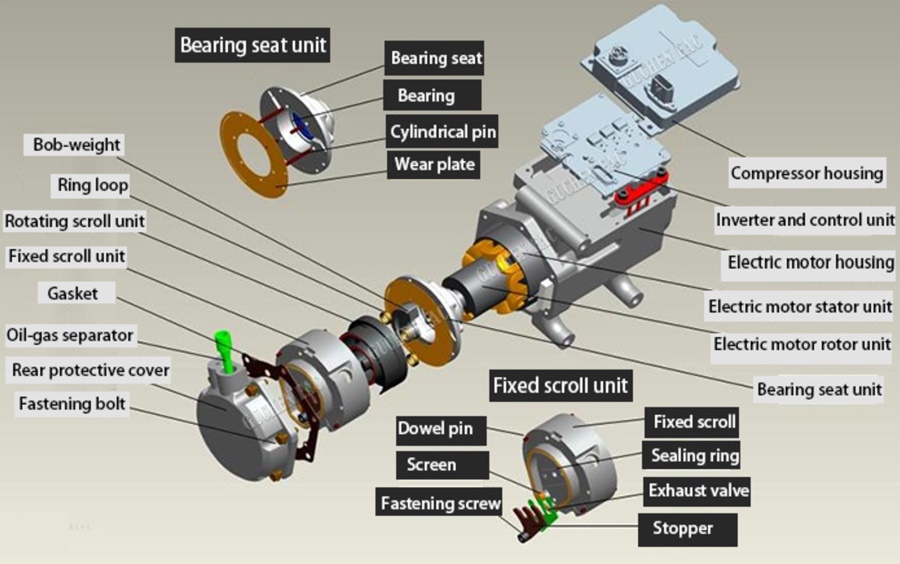 What Does Your HVAC System Provide To Your Vehicle